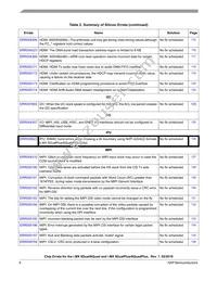 MCIMX6D7CVT08AE Datasheet Page 8