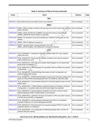 MCIMX6D7CVT08AE Datasheet Page 9