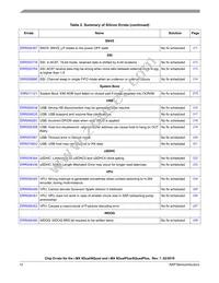 MCIMX6D7CVT08AE Datasheet Page 12