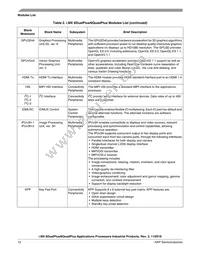 MCIMX6DP7CVT8AB Datasheet Page 12