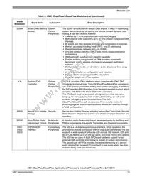 MCIMX6DP7CVT8AB Datasheet Page 15