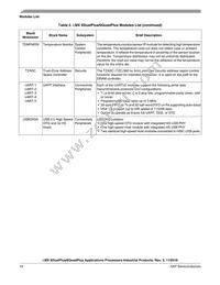 MCIMX6DP7CVT8AB Datasheet Page 16