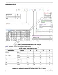 MCIMX6G0DVM05AA Datasheet Page 4
