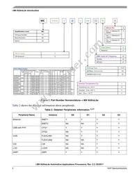 MCIMX6G2AVM07AA Datasheet Page 4