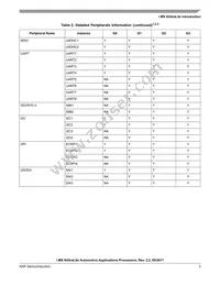 MCIMX6G2AVM07AA Datasheet Page 5