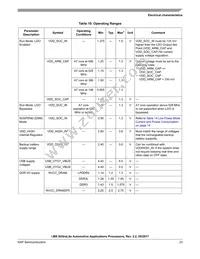 MCIMX6G2AVM07AA Datasheet Page 23