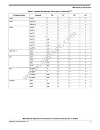 MCIMX6G3DVK05AA Datasheet Page 5