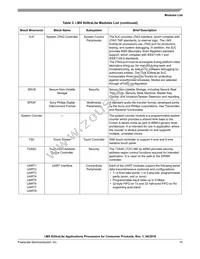 MCIMX6G3DVK05AA Datasheet Page 15