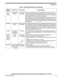 MCIMX6L3EVN10AC Datasheet Page 13