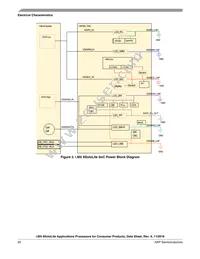 MCIMX6L3EVN10AC Datasheet Page 20