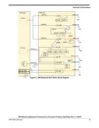 MCIMX6L7DVN10AA Datasheet Page 19