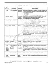 MCIMX6Q4AVT10AE Datasheet Page 15