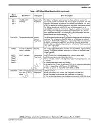 MCIMX6Q4AVT10AE Datasheet Page 17