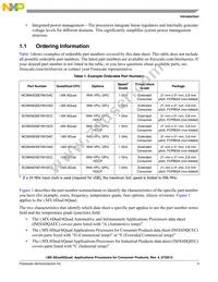 MCIMX6Q5EYM10ACR Datasheet Page 3