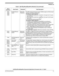 MCIMX6QP4AVT1AB Datasheet Page 15