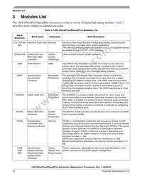 MCIMX6QP4AVT8AA Datasheet Page 10