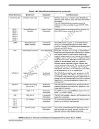 MCIMX6U4AVM08AB Datasheet Page 15