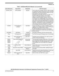 MCIMX6U4AVM08AB Datasheet Page 17