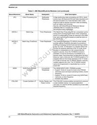 MCIMX6U4AVM08AB Datasheet Page 20