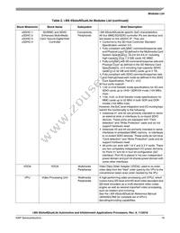 MCIMX6U4AVM10AD Datasheet Page 19