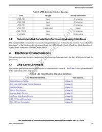 MCIMX6U4AVM10AD Datasheet Page 23
