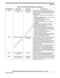 MCIMX6U5DVM10AD Datasheet Page 17