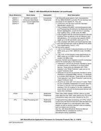 MCIMX6U5DVM10AD Datasheet Page 19