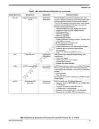 MCIMX6U7CVM08AB Datasheet Page 15