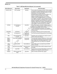 MCIMX6U7CVM08AB Datasheet Page 16