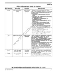 MCIMX6U7CVM08AB Datasheet Page 17