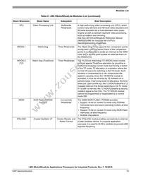 MCIMX6U7CVM08AB Datasheet Page 19