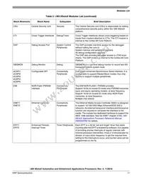 MCIMX6X2AVN08AC Datasheet Page 11