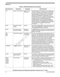 MCIMX6X2AVN08AC Datasheet Page 16