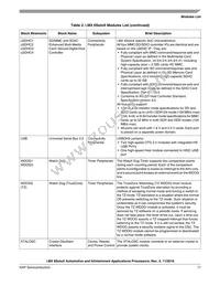 MCIMX6X2AVN08AC Datasheet Page 17