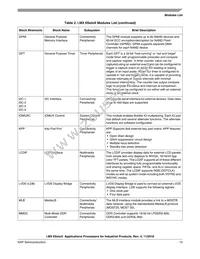 MCIMX6X3CVN08AC Datasheet Page 13