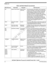 MCIMX6X3CVN08AC Datasheet Page 16