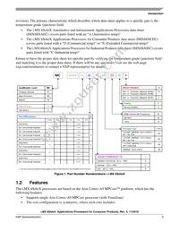 MCIMX6X3EVN10AC Datasheet Page 5