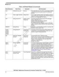 MCIMX6X3EVN10AC Datasheet Page 12