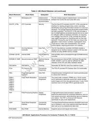 MCIMX6X3EVN10AC Datasheet Page 15