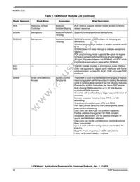 MCIMX6X3EVN10AC Datasheet Page 16