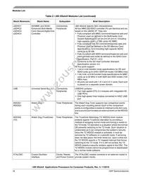 MCIMX6X3EVN10AC Datasheet Page 18