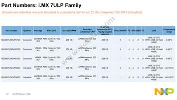 MCIMX7U5CVP06SC Datasheet Page 13