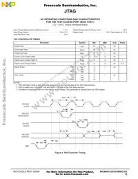 MCM69C432TQ20 Datasheet Page 15