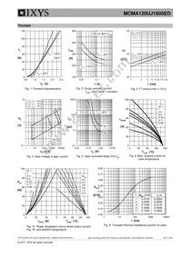 MCMA120UJ1800ED Datasheet Page 5