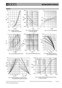 MCMA200PD1600SA Datasheet Page 5