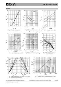 MCMA25P1200TA Datasheet Page 5