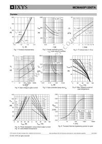 MCMA65P1200TA Datasheet Page 5