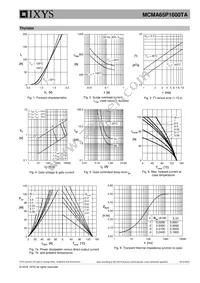 MCMA65P1600TA Datasheet Page 5