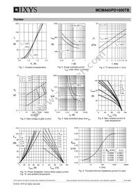 MCMA65PD1600TB Datasheet Page 5