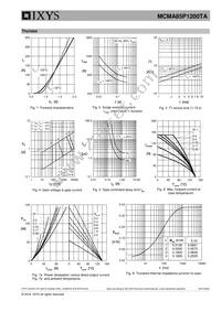 MCMA85P1200TA Datasheet Page 5